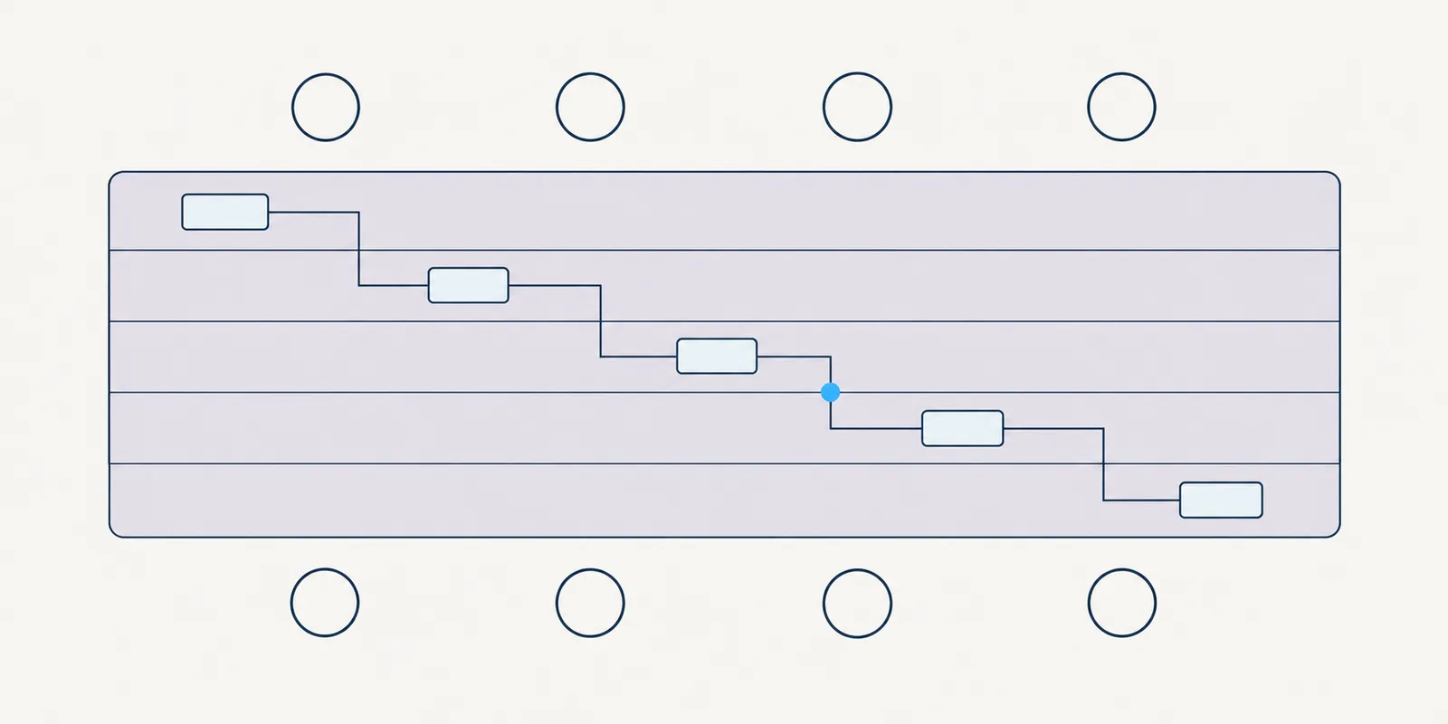 Overhead view of a five-lane service blueprint on a table ringed by eight seats. One stepped journey crosses the lanes; a single blue dot marks where it breaks between lanes.
