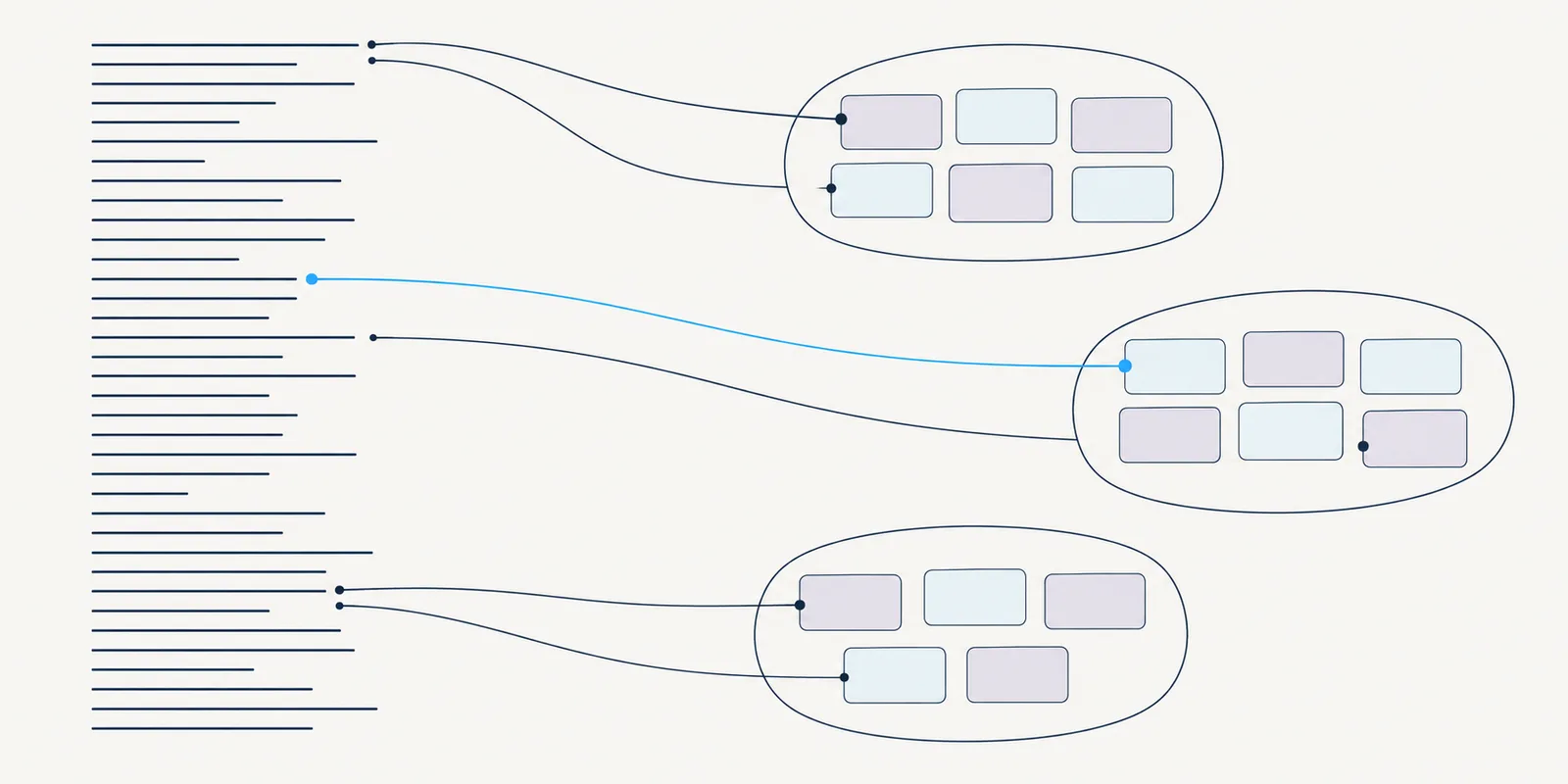 A dense column of transcript lines on the left, three clusters of theme cards on the right, with thin threads from each cluster back to specific lines; one thread is blue.