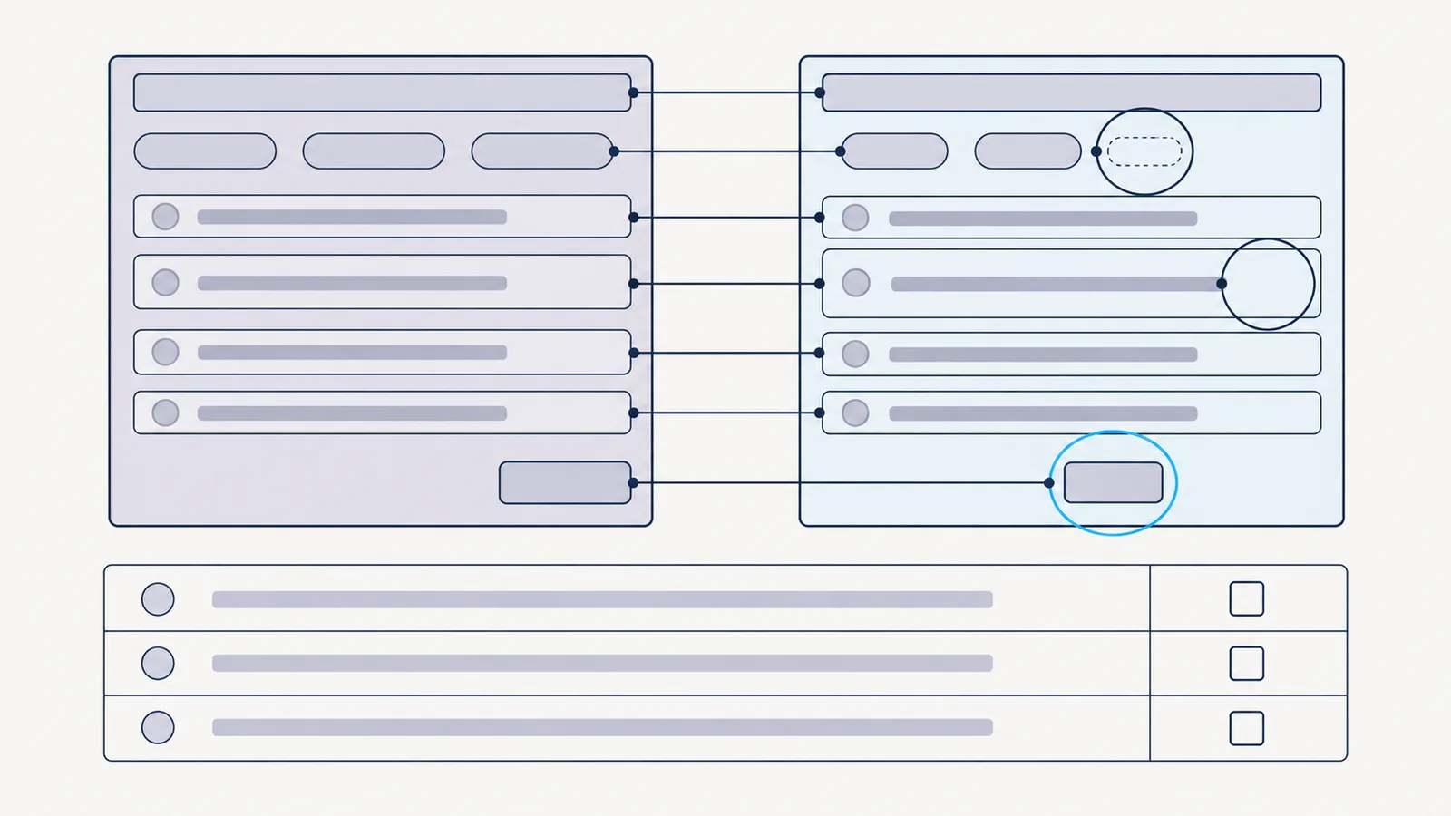 Recreated design QA comparison. A design frame on the left and a live-build frame on the right, with thin lines joining corresponding elements. Three differences are marked; one is highlighted in blue. A short list beneath records each difference with an empty decision column.
