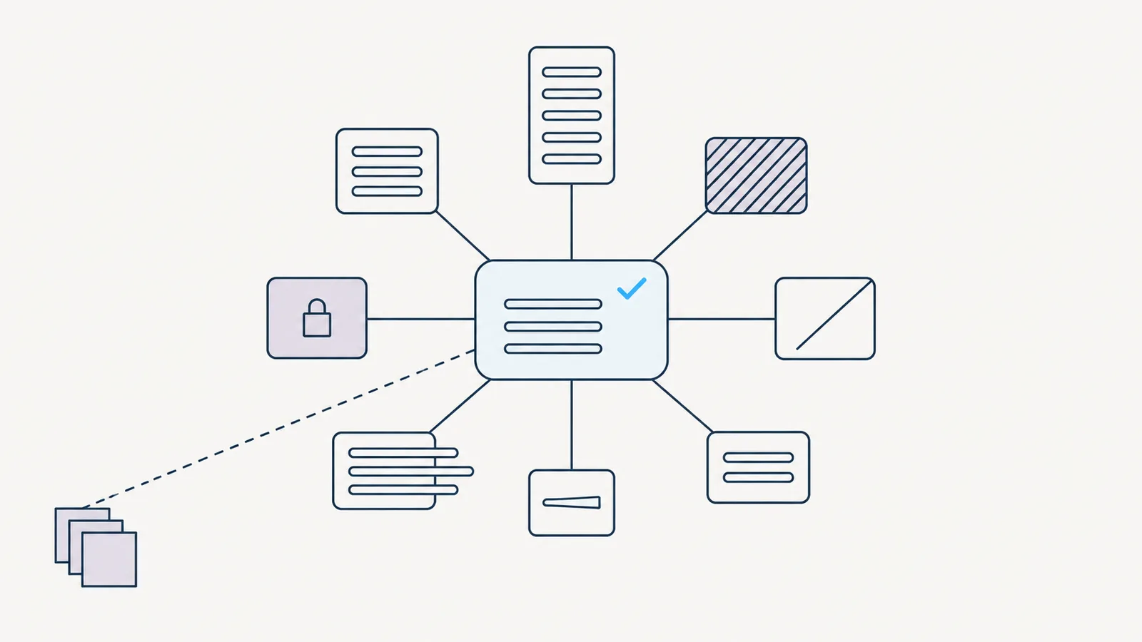 Recreated stress-test map. One pattern card in the centre with a blue tick, ringed by eight distorted variants: overlong content, stale hatched data, locked permissions, an interrupted state, overflowing text and an empty state. A dashed line links the card to a stack of design-system components.