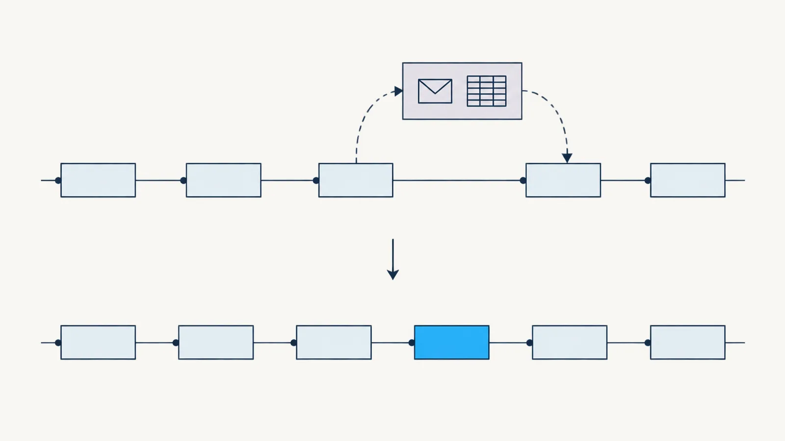 Recreated flow showing a straight lending assessment. A former side-loop of spreadsheet email, return and re-keying is folded into the line as an integrated ESG step.