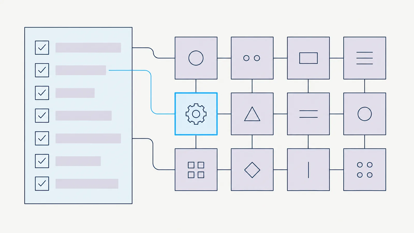 A recreated release-quality checklist and component map: a short vertical checklist on the left, a grid of linked component tiles on the right, thin lines from checklist items to tiles, and one tile highlighted in blue.
