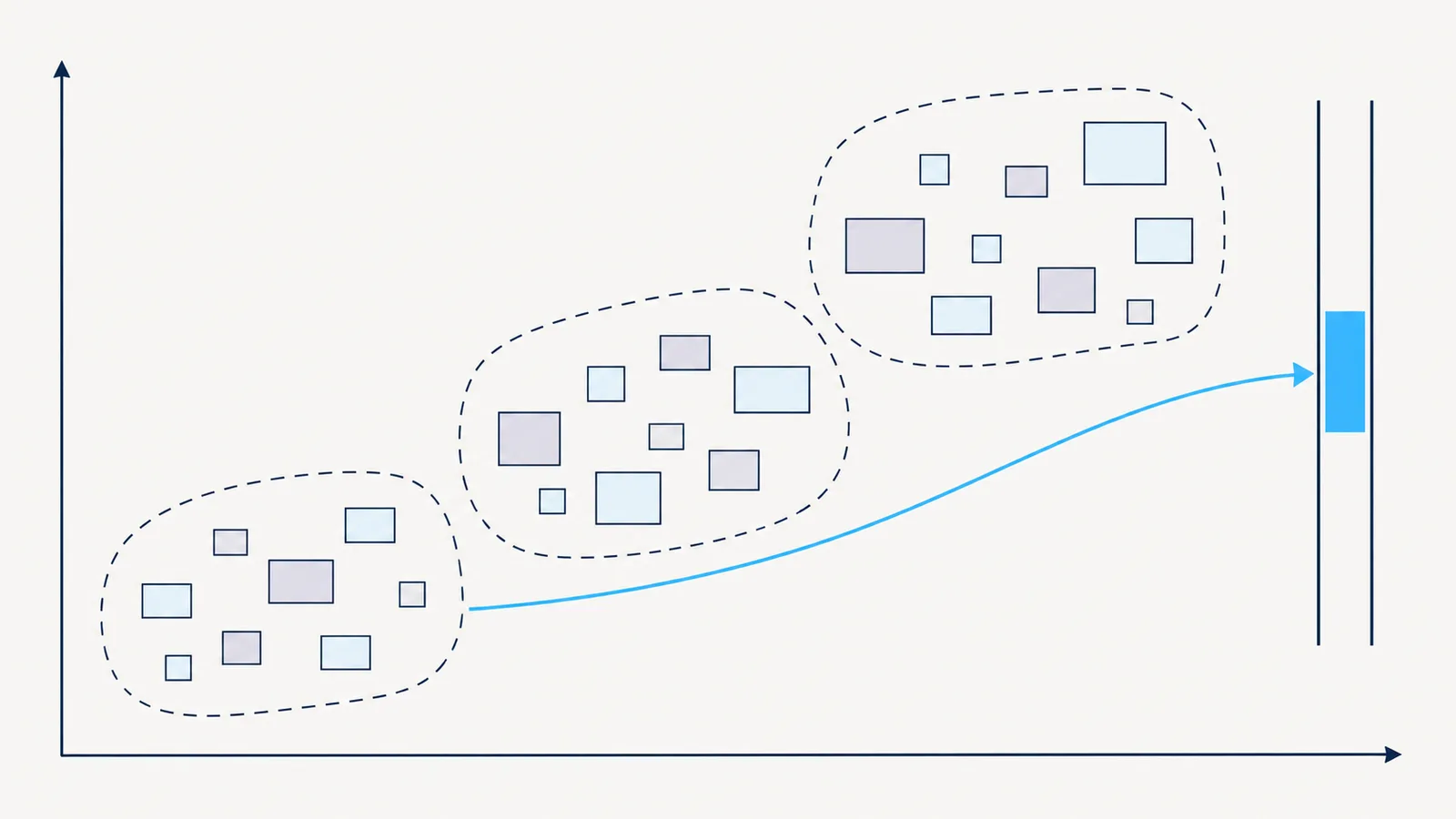 Recreated readiness map plotting agency sites by content complexity and technical dependence, grouped into migration waves, with a self-assessment hub drawn as the gate before planning.