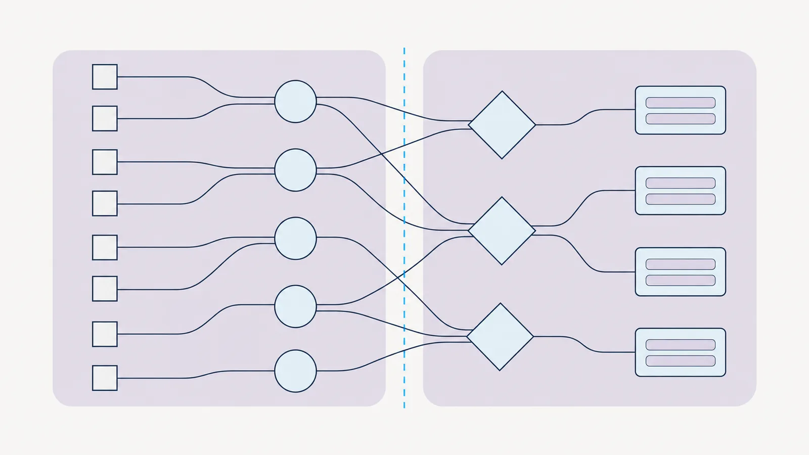 Recreated inputs-to-outputs map in four columns: inputs, calculations, decisions and outputs, with two shaded regions showing work common across roles and one blue dashed line marking a proposed tool boundary.