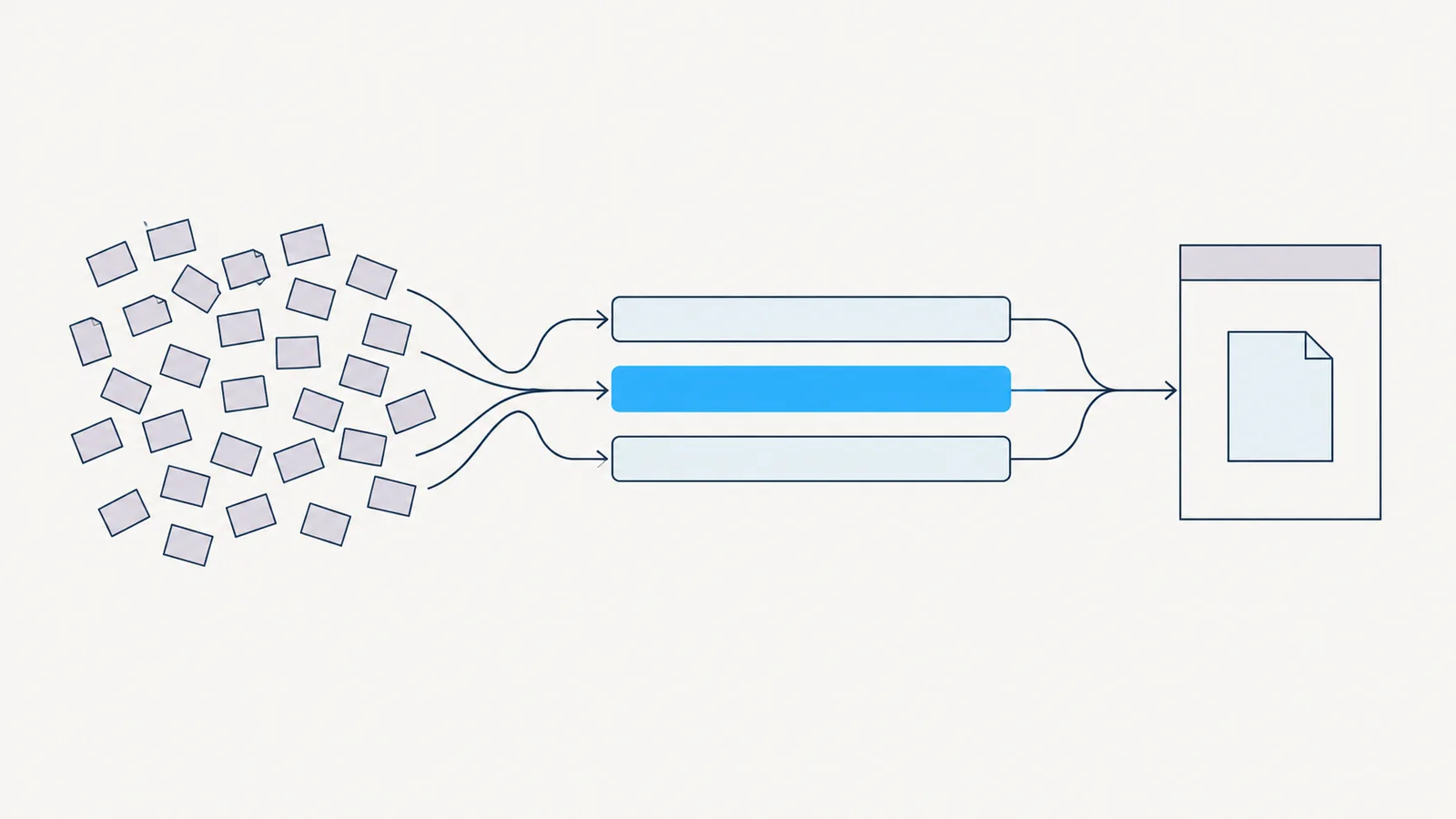 Abstract diagram: many small scattered note shapes gathered by thin lines into three stacked lanes, with one lane highlighted in blue leading to a single page outline.