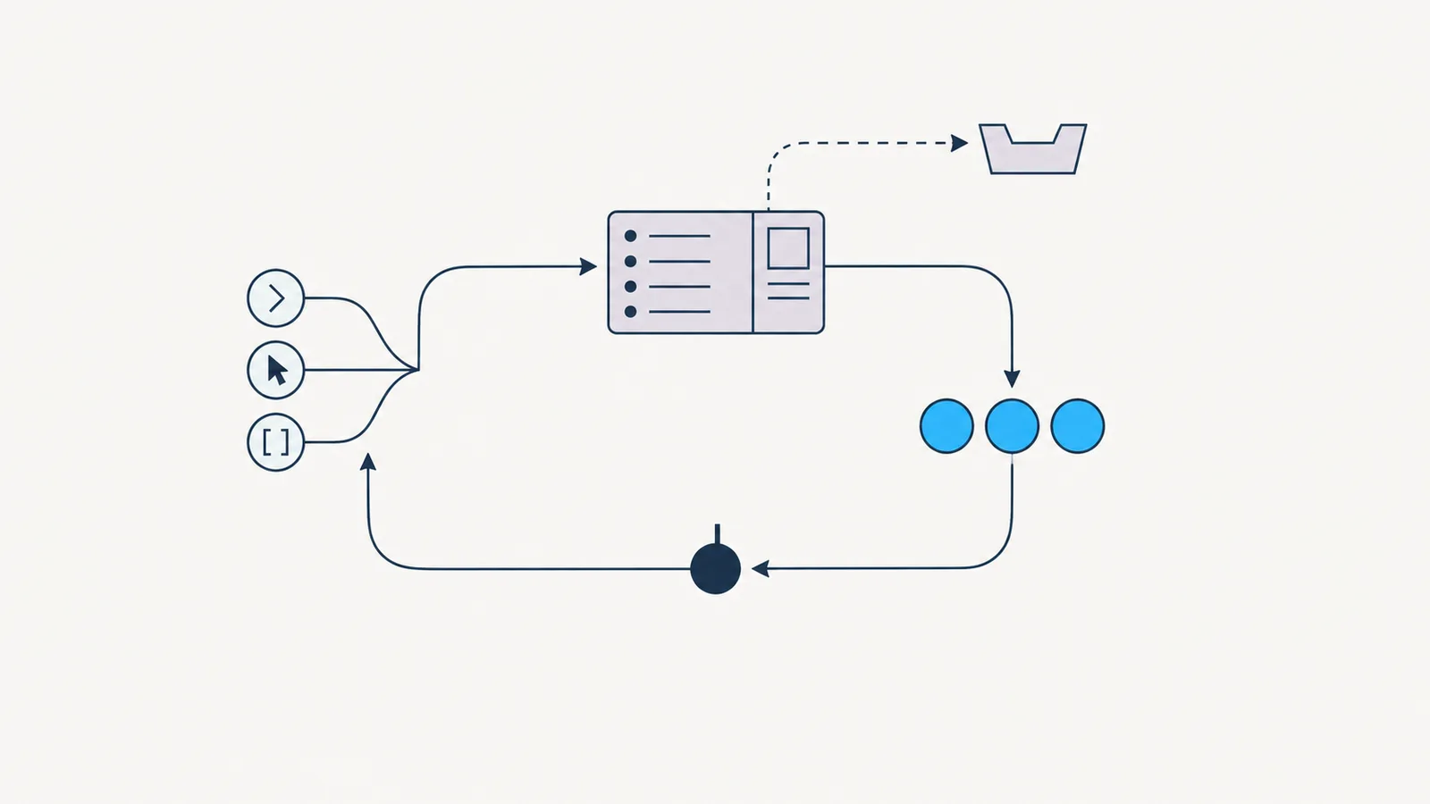 Abstract diagram: a loop of four nodes, prompt, prototype, people and decision, with the people node emphasised in blue and small tool marks feeding the prototype node.