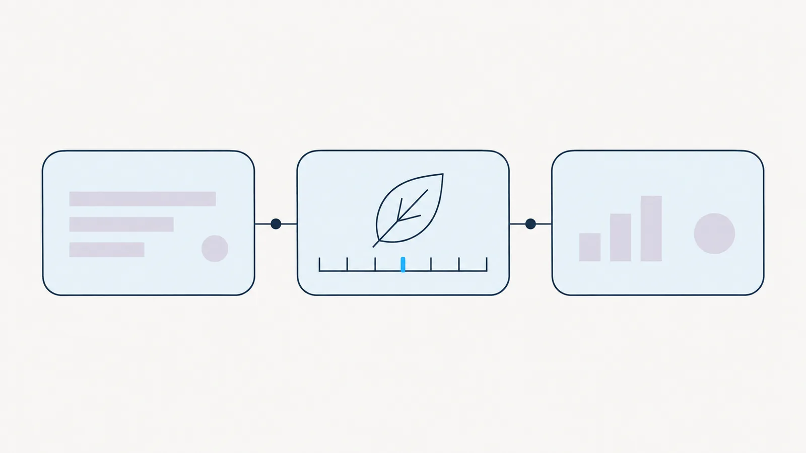 A leaf over a measured scale, set inside a three-step process flow.
