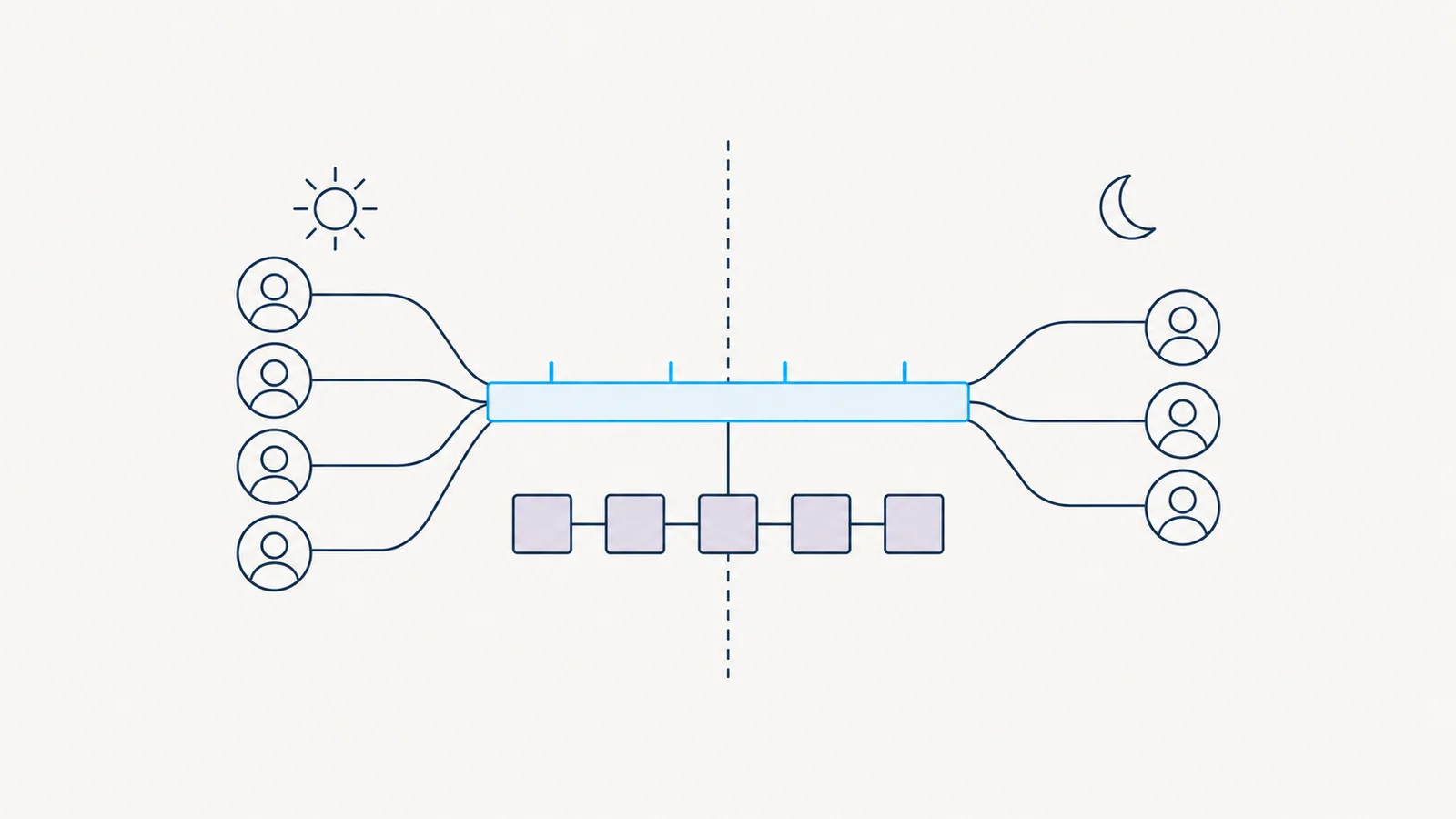 Abstract diagram: two clusters of hollow circles on either side of a vertical line, joined by thin threads to one shared horizontal bar in the middle, with one connection highlighted in blue.