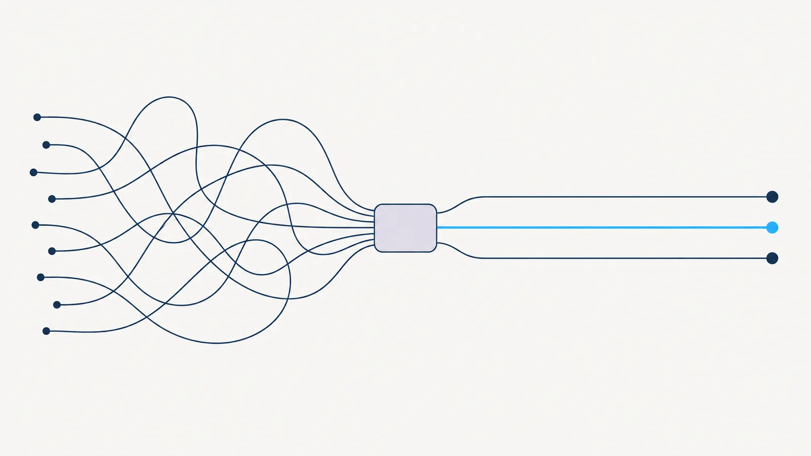 Tangled lines on the left sorted through a switch into three clean lanes on the right.