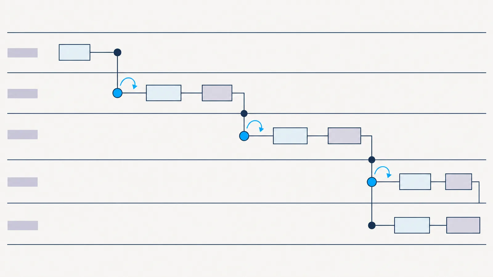 Recreated service blueprint with five horizontal lanes for customer, banker, operations, policy and data, and technology. One lending customer journey crosses the lanes; small circles mark handoffs and three blue circles mark re-keying between systems.
