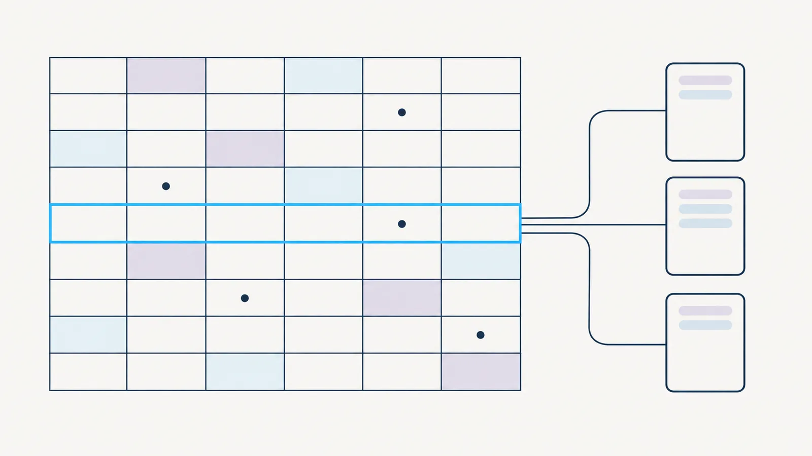 Recreated change-control matrix: a grid of business types against restriction and support categories, one row outlined in blue, with lines from that row to three stacked page outlines.